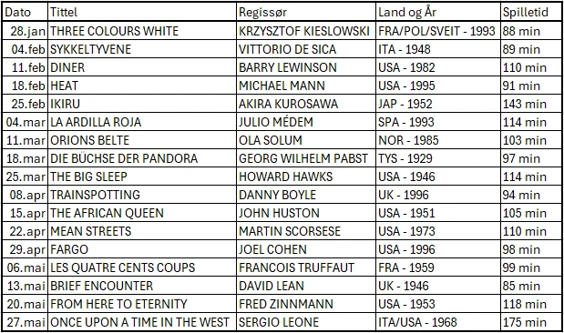 oversikt filmer filmklubben